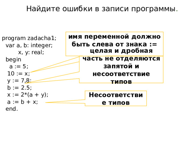 Найдите ошибки в записи программы . имя переменной должно быть слева от знака :=  program zadacha1;  var a, b: integer;    x, y: real;   begin   a := 5;   10 := x;   y := 7 , 8;    b := 2.5;  x := 2*(a + y);   a := b + x;  end. целая и дробная часть не отделяются запятой и несоответствие типов  Несоответствие типов 