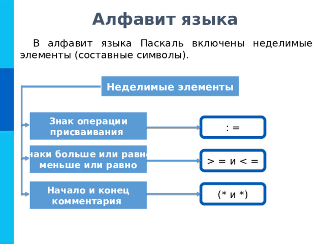 Общие сведения о языке программирования паскаль презентация