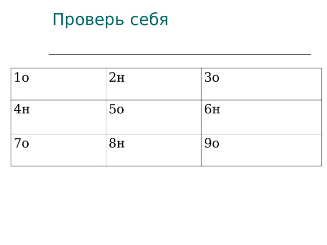 Проверь себя 1о 2н 4н 3о 5о 7о 8н 6н 9о 