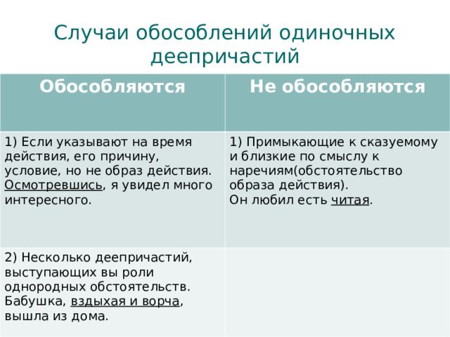 Случаи обособлений одиночных деепричастий Обособляются Не обособляются 1) Если указывают на время действия, его причину, условие, но не образ действия. Осмотревшись , я увидел много интересного. 1) Примыкающие к сказуемому и близкие по смыслу к наречиям(обстоятельство образа действия). Он любил есть читая . 2) Несколько деепричастий, выступающих вы роли однородных обстоятельств. Бабушка, вздыхая и ворча , вышла из дома. 