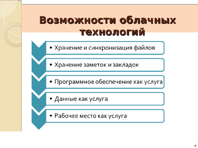 Использование облачных технологий в деятельности педагога