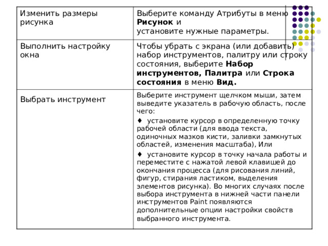 Заполните таблицу по предложенному образцу пояснив почему вода пища и кислород являются необходимыми