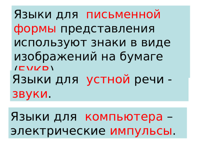 Языки для письменной формы представления используют знаки в виде изображений на бумаге ( БУКВ ). Языки для устной речи - звуки . Языки для компьютера – электрические импульсы . 