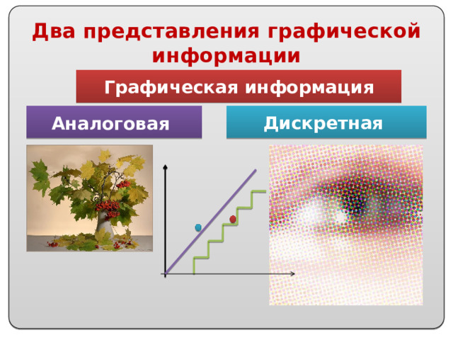 Кодирование графической информации презентация