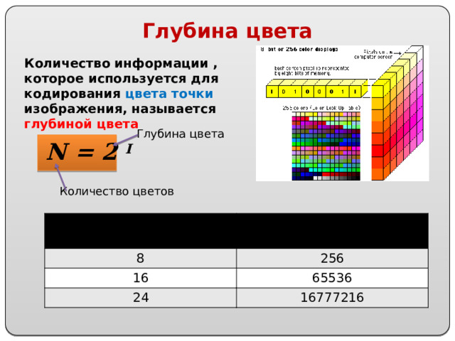 Расчет видеопамяти осуществляется по формуле где количество цветов в палитре n глубина