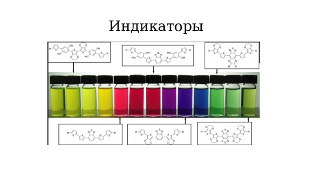 Индикаторы 