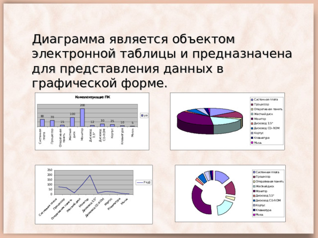 Что из перечисленного является объектом электронной таблицы диаграмма