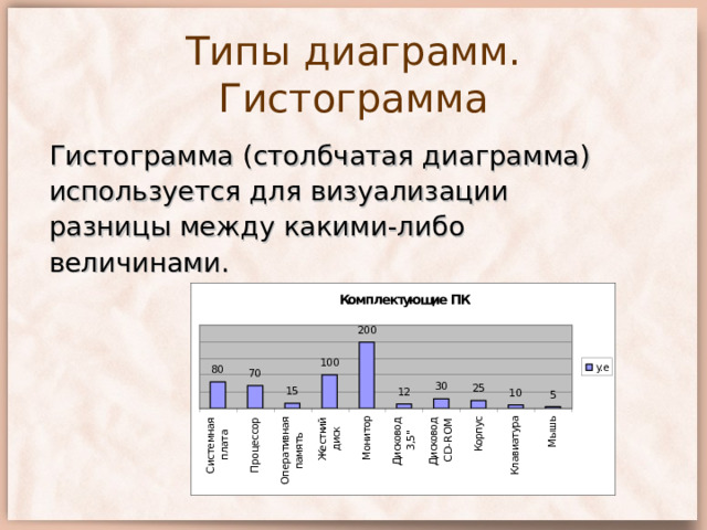 Кольцевая диаграмма использует