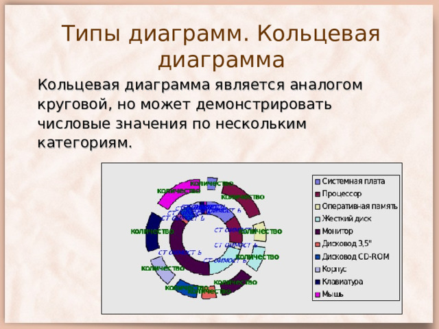 Построение круглых диаграмм