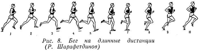 Расставьте последовательность действий при беге 4 картинки