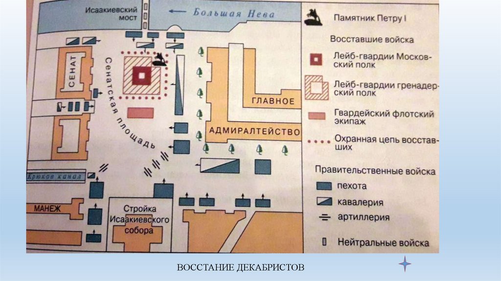 Выступление декабристов 9 класс. Восстание Декабристов 14 декабря построение.