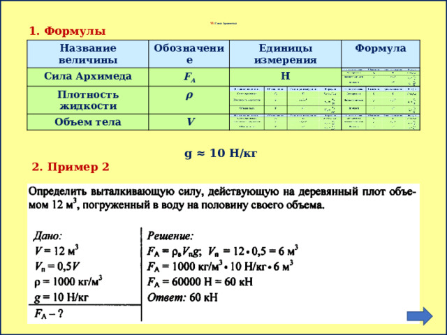 Величина усилия