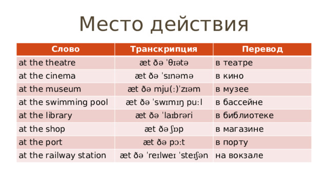 Место действия Слово Транскрипция at the theatre Перевод æt ð ə  ˈ θ ɪə t ə at the cinema в театре æt ð ə  ˈ s ɪ n ə m ə at the museum в кино æt ð ə mju( ː ) ˈ z ɪə m at the swimming pool at the library æt ð ə  ˈ sw ɪ m ɪ ŋ pu ː l в музее в бассейне æt ð ə  ˈ la ɪ br ə ri at the shop в библиотеке æt ð ə  ʃɒ p at the port в магазине æt ð ə p ɔː t at the railway station в порту æt ð ə  ˈ re ɪ lwe ɪ  ˈ ste ɪʃə n на вокзале 