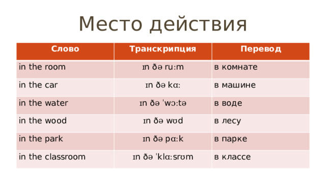 Место действия Слово Транскрипция in the room Перевод ɪ n ð ə ru ː m in the car в комнате ɪ n ð ə k ɑː in the water in the wood ɪ n ð ə  ˈ w ɔː t ə в машине в воде ɪ n ð ə w ʊ d in the park в лесу ɪ n ð ə p ɑː k in the classroom в парке ɪ n ð ə  ˈ kl ɑː sr ʊ m в классе 