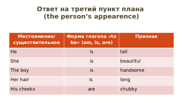 Ответ на третий пункт плана  (the person’s appearence) Местоимение/ существительное Форма глагола «to be» (am, is, are) He Признак is She is tall The boy Her hair beautiful is is handsome His cheeks long are chubby 