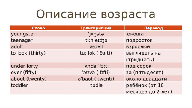 Описание возраста Слово Транскрипция youngster Перевод ˈjʌŋstə teenager юноша ˈtiːnˌeɪʤə adult подросток ˈædʌlt to look (thirty) under forty tuː lʊk (ˈθɜːti) взрослый выглядеть на (тридцать) ˈʌndə ˈfɔːti over (fifty) под сорок ˈəʊvə (ˈfɪfti) about (twenty) за (пятьдесят) əˈbaʊt (ˈtwɛnti) toddler около двадцати ˈtɒdlə ребёнок (от 10 месяцев до 2 лет) 