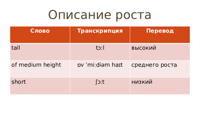 Описание роста Слово Транскрипция tall Перевод tɔːl of medium height высокий ɒv ˈmiːdiəm haɪt short среднего роста ʃɔːt низкий 