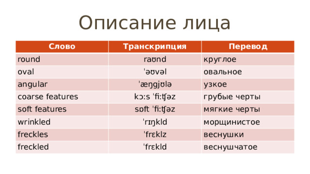 Описание лица Слово Транскрипция round Перевод raʊnd oval круглое ˈəʊvəl angular овальное ˈæŋgjʊlə coarse features soft features kɔːs ˈfiːʧəz узкое грубые черты sɒft ˈfiːʧəz wrinkled мягкие черты ˈrɪŋkld freckles морщинистое ˈfrɛklz freckled веснушки ˈfrɛkld веснушчатое 