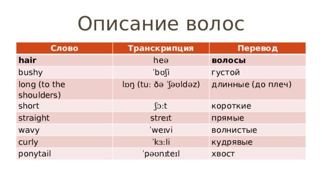 Описание волос Слово Транскрипция hair Перевод he ə bushy волосы ˈ b ʊʃ i long (to the shoulders) густой l ɒ ŋ (tu ː ð ə  ˈʃəʊ ld ə z) short straight ʃɔː t длинные (до плеч) короткие stre ɪ t wavy прямые ˈ we ɪ vi curly волнистые ˈ k ɜː li ponytail кудрявые ˈ p əʊ n ɪ te ɪ l хвост 