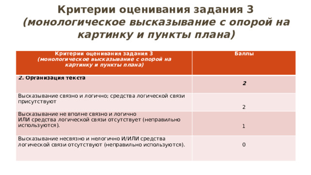 Критерии оценивания задания 3  (монологическое высказывание с опорой на картинку и пункты плана) Критерии оценивания задания 3 Баллы (монологическое высказывание с опорой на картинку и пункты плана) 2. Организация текста  Высказывание связно и логично; средства логической связи присутствуют 2 Высказывание не вполне связно и логично ИЛИ средства логической связи отсутствует (неправильно используются). Высказывание несвязно и нелогично И/ИЛИ средства логической связи отсутствуют (неправильно используются). 2 1 0 