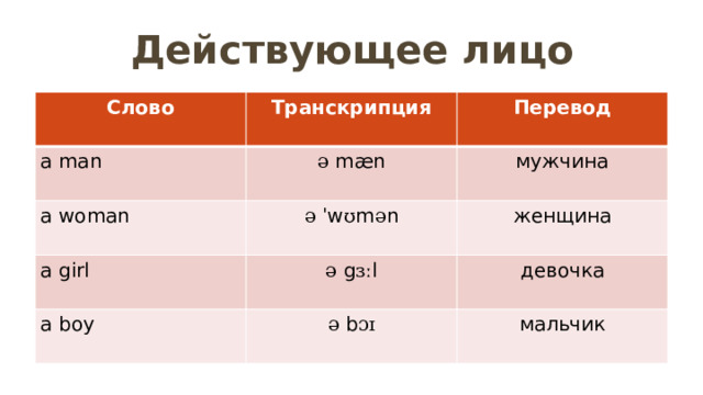 Действующее лицо Слово Транскрипция a man Перевод ə mæn a woman a girl ə  ˈ w ʊ m ə n мужчина женщина ə g ɜː l a boy девочка ə b ɔɪ мальчик  