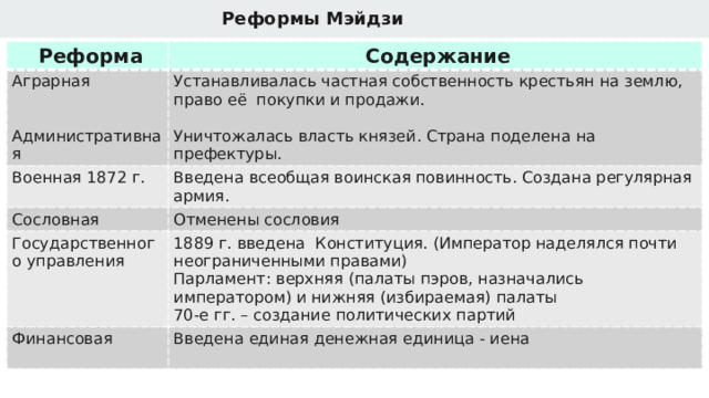 Презентация "Либеральные реформы 60 - 70 - х годов" по истории - скачать проект