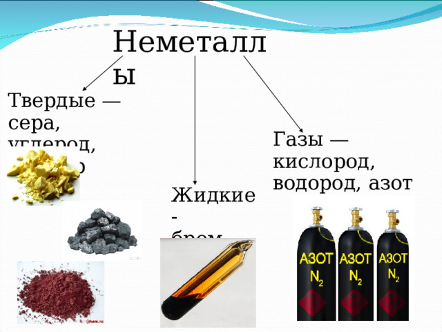 Ba металл или неметалл. Сера неметалл. Газообразные неметаллы. Бром неметалл. Бром металл или неметалл.