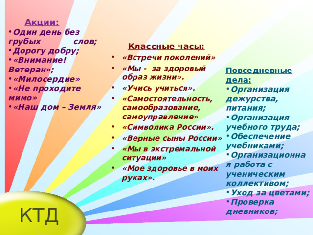  Акции: Один день без грубых слов; Дорогу добру; «Внимание! Ветеран»; «Милосердие» «Не проходите мимо» «Наш дом – Земля»   Классные часы: «Встречи поколений» «Мы - за здоровый образ жизни». «Учись учиться». «Самостоятельность, самообразование, самоуправление» «Символика России». «Верные сыны России» «Мы в экстремальной ситуации» «Мое здоровье в моих руках».    Повседневные дела: Организация дежурства, питания; Организация учебного труда; Обеспечение учебниками; Организационная работа с ученическим коллективом; Уход за цветами; Проверка дневников;  КТД 