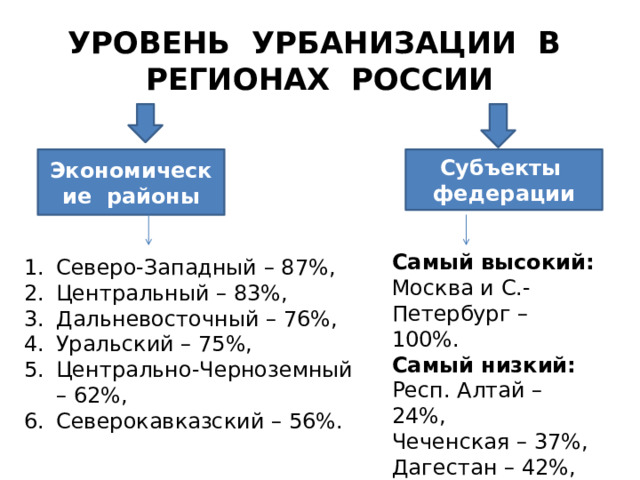 Презентация по географии 8 класс города и сельские поселения урбанизация