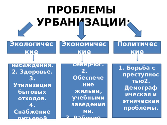 Презентация по географии 8 класс города и сельские поселения урбанизация