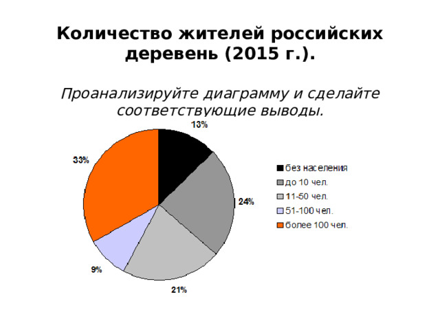 Города и сельские поселения урбанизация презентация 8