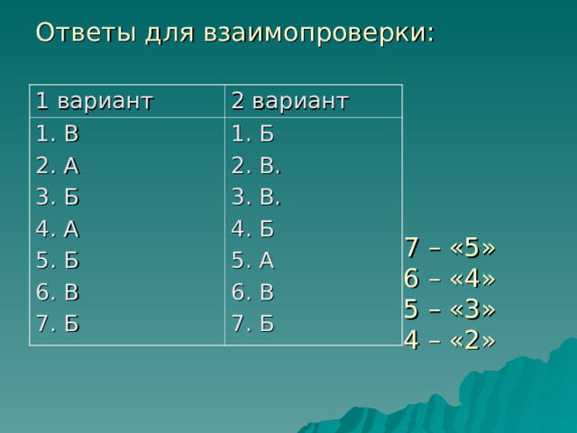 Ответы для взаимопроверки:  7 – «5»  6 – «4»  5 – «3»  4 – «2» 1 вариант 2 вариант 1. В 2. А 3. Б 4. А 5. Б 6. В 7. Б 1. Б 2. В. 3. В. 4. Б 5. А 6. В 7. Б 