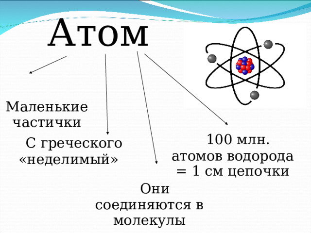 Отличающийся атом. Маленький атом. Что меньше атома. Атомы мелко.