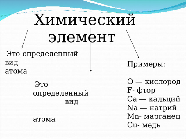 Химический элемент это вид атома