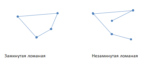 Ломаная из четырех звеньев рисунок