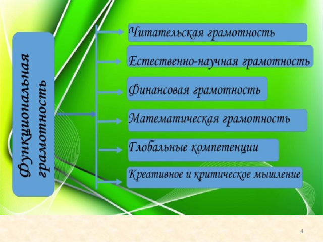 Функциональная грамотность задание 4. Читательская грамотность. Новости.