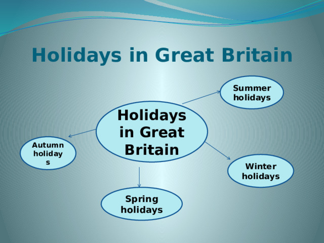 Holidays in Great Britain Summer holidays Holidays in Great Britain Autumn holidays Winter holidays Spring holidays 