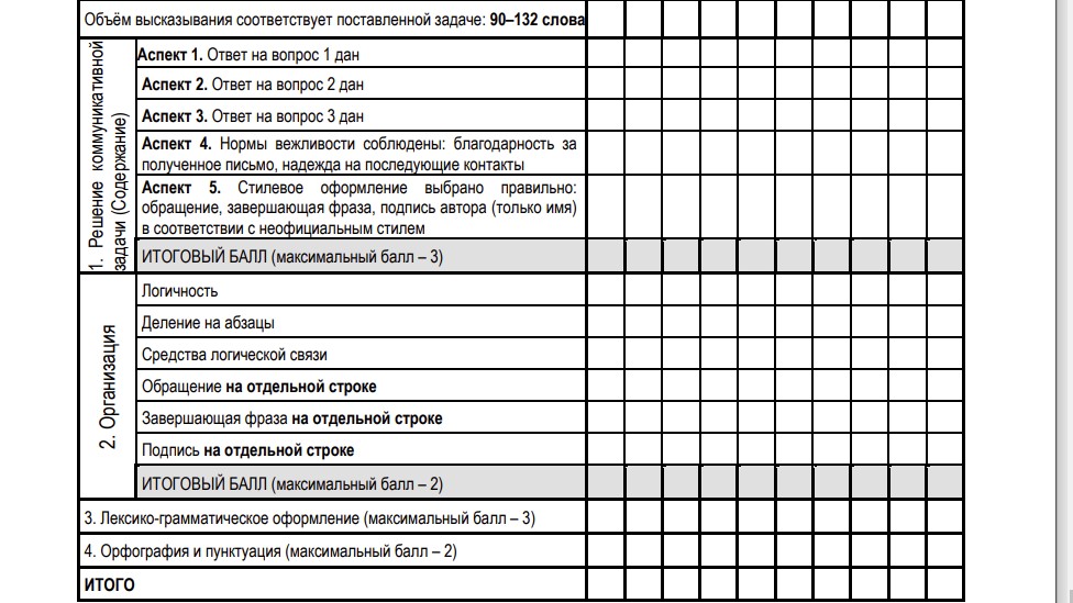 Дополнительная схема оценивания задания 35 электронное письмо огэ 2022