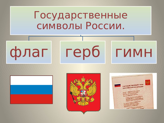 Растения в государственной символике стран проект