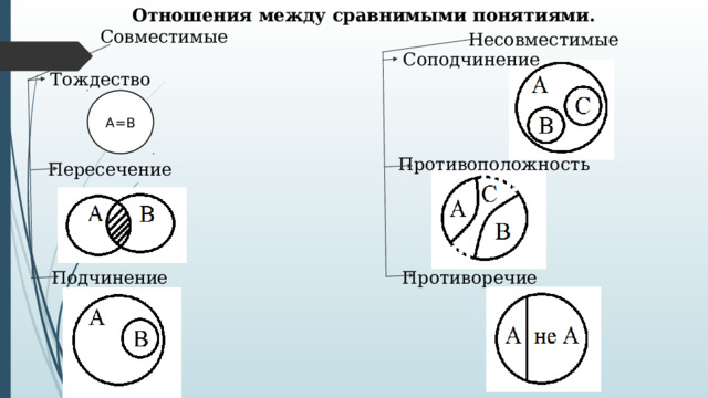 Пирог еда отношение между понятиями. Логические операции в информатике.