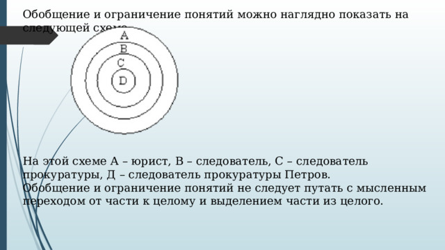 Обобщение и ограничение понятий можно наглядно показать на следующей схеме: На этой схеме А – юрист, В – следователь, С – следователь прокуратуры, Д – следователь прокуратуры Петров. Обобщение и ограничение понятий не следует путать с мысленным переходом от части к целому и выделением части из целого. 