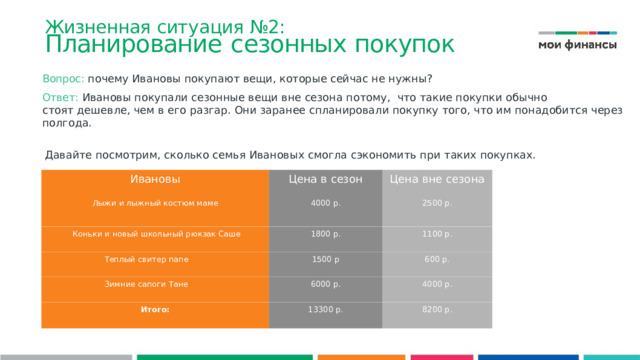 Планирование покупок презентация для детей