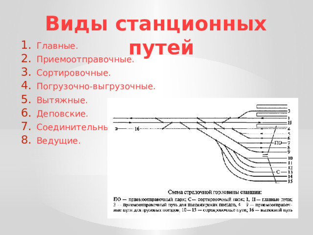 Виды станционных путей Главные. Приемоотправочные. Сортировочные. Погрузочно-выгрузочные. Вытяжные. Деповские. Соединительные. Ведущие. 