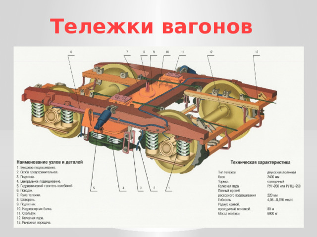 Тележки вагонов 