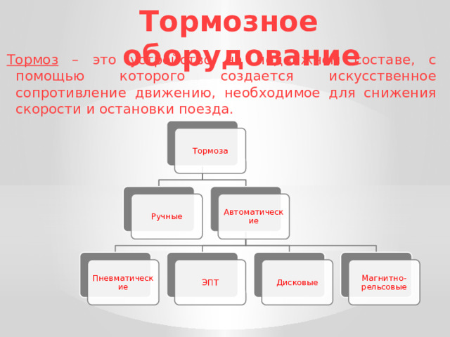 Тормозное оборудование Тормоз – это устройство на подвижном составе, с помощью которого создается искусственное сопротивление движению, необходимое для снижения скорости и остановки поезда. Тормоза Автоматические Ручные Пневматические ЭПТ Дисковые Магнитно-рельсовые 