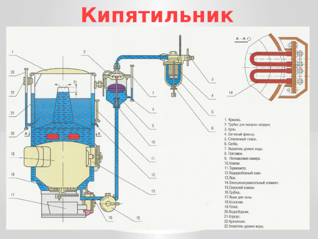 Кипятильник 