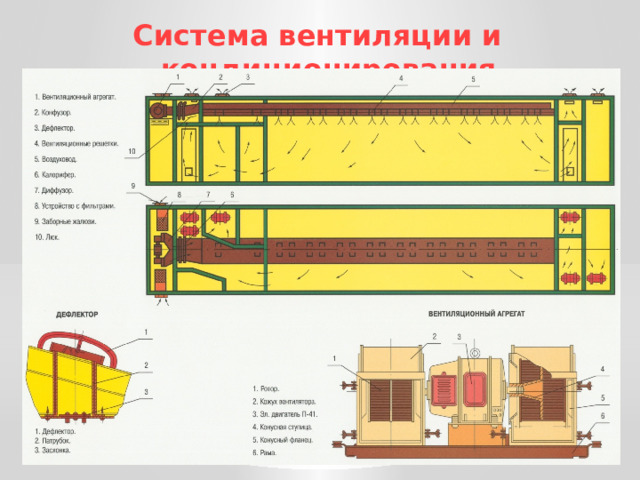Система вентиляции и кондиционирования 