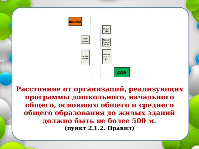 В каких случаях допускается снижение озеленения