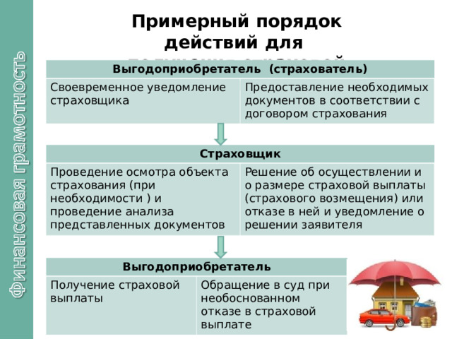 Проект страхование 5 класс. Проект страхование 5 класс финансовая грамотность. Что такое страхование 5 класс. Что такое страхование 5 класс финансовая грамотность.