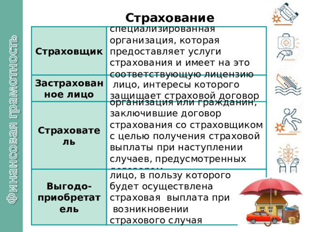 Слайд-лекция "Страхование" - Финансовая грамотность - Презентации - 11 класс